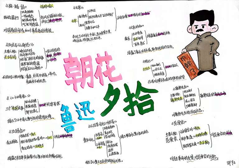 7403作者：邵阳，介绍：《朝花夕拾》是鲁迅先生的回忆性散文集，每一篇都发人深省，语言生动，含义深刻，所以我想用小插画与每篇文章的思维导图来表现它。