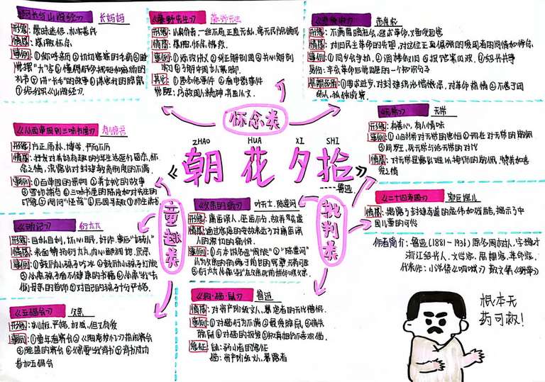 7502作者：洪荧玲，作者：《朝花夕拾》原名《旧事重提》，这本书是由很多篇散文组成，也是一本回忆性散文，里面的故事情节大多都属于批判。所以，我以“形象”“情感”“事例”为线索，对篇目进行整理。