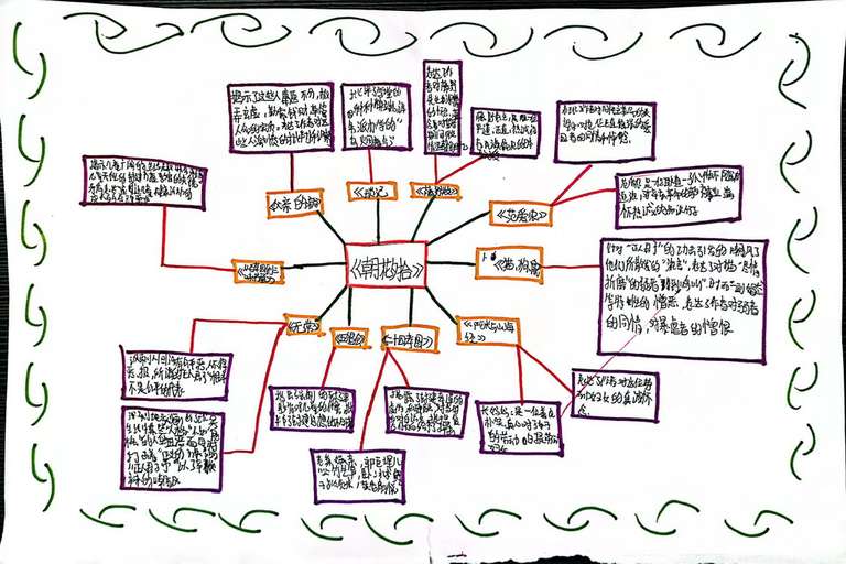 7605作者：吕泰宏，介绍：因为《朝花夕拾》一共讲述了10个故事，每个故事都有各自不同的情节，所以我把这本书分成10部分来画，每一部分都各自讲述故事的深刻主题。