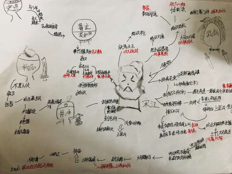 9104作者:周鼎盛,介绍:《水浒传》是以宋江领导的起义军为主要题材,通过一系列梁山英雄反抗压迫、英勇斗争的生动故事,暴露了北宋末年统治阶级的腐朽和残暴,揭露了当时尖锐对立的社会矛盾和“官逼民反”的残酷现实。 将人物情节进行大梳理,让我们直观地看到整本书最重要的内容。