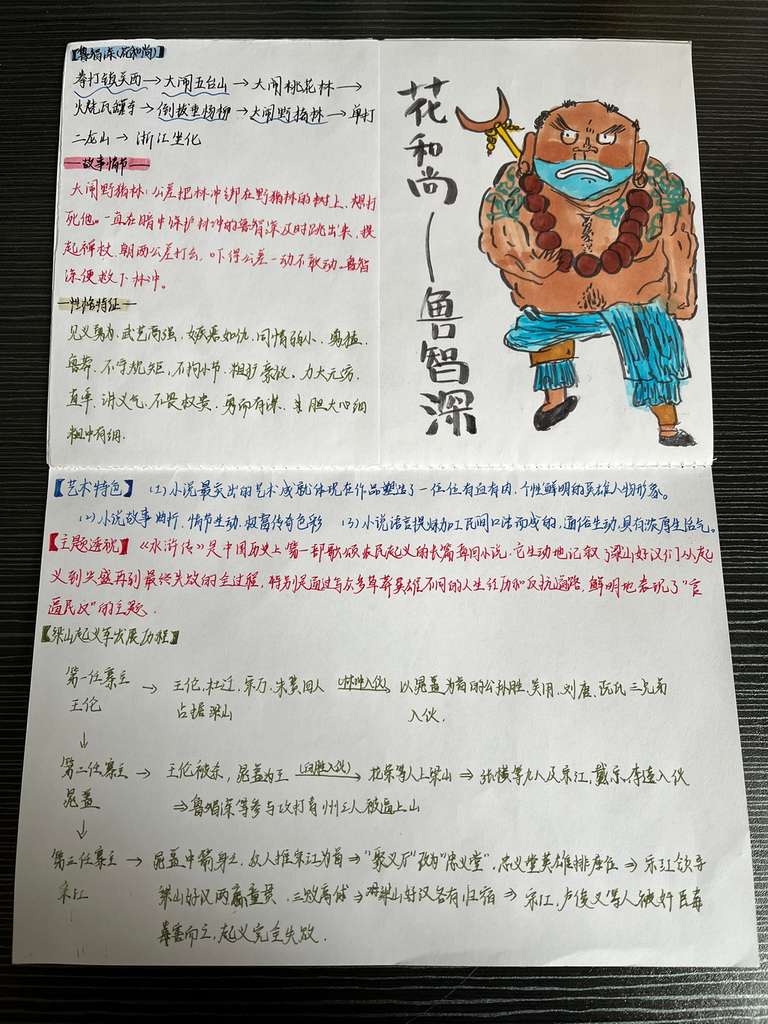 9301作者:周贞雅,介绍:出于对水浒传的好奇,也为了更贴近经典,我做了关于水浒传的人物分析,长篇复杂多样的人物难以单凭文字刻画入心,我便参考了许多途径,将人物的性格、绘画、经历囊括该作品中最后以书本的方式呈现,用最古朴的方式致敬经典,用色彩刺激着读者感官,用文字传递人们的精神。