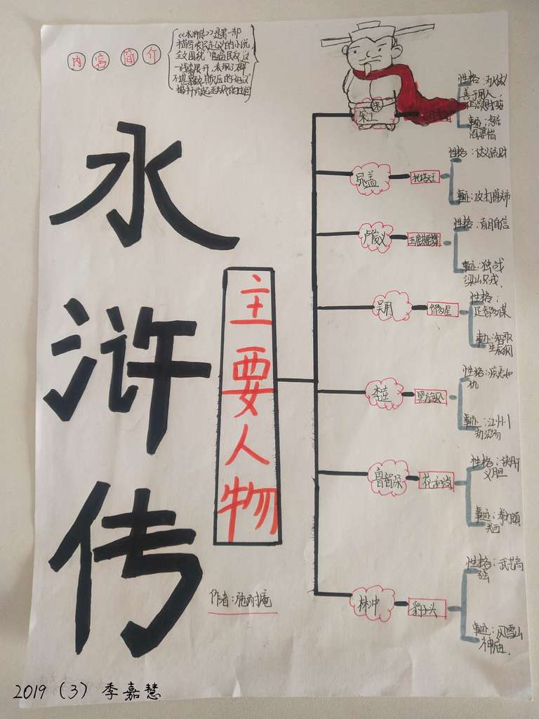 9305作者:季嘉惠,介绍:《水浒传》描写北宋末年以宋江为首的108位好汉在梁山起义,以及聚义之后接受招安、四处征战的故事,体现了官逼民反的主题。我被其中的的人物特点深深吸引,有莽撞的李逵,聪明的吴用,仗义疏财的宋江以及许多重情重义的梁山好汉,因此我就想到了做一个关于各位好汉性格的梳理概括,这样可以让更多还没有读过《水浒传》的小伙伴先一步了解其人物特点,引发起阅读兴趣,让它被更多人喜爱。