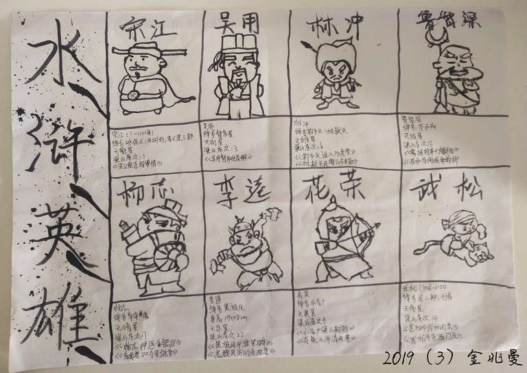 9306作者:金兆曼,介绍:《水浒传》是中国古典四大名著之一,问世后,在社会上产生了巨大的影响,成了后世中国小说创作的典范。水墨画被视为中国传统绘画,是中国传统画之一。主题以墨点点缀,用水墨描绘水浒人物,显示中华文化的源远流长。分多个板块以“人物卡”的形式展示部分具有代表性的水浒人物的外貌,文字介绍人物角色及相关情节,图文结合更充分了解人物形象和特点。