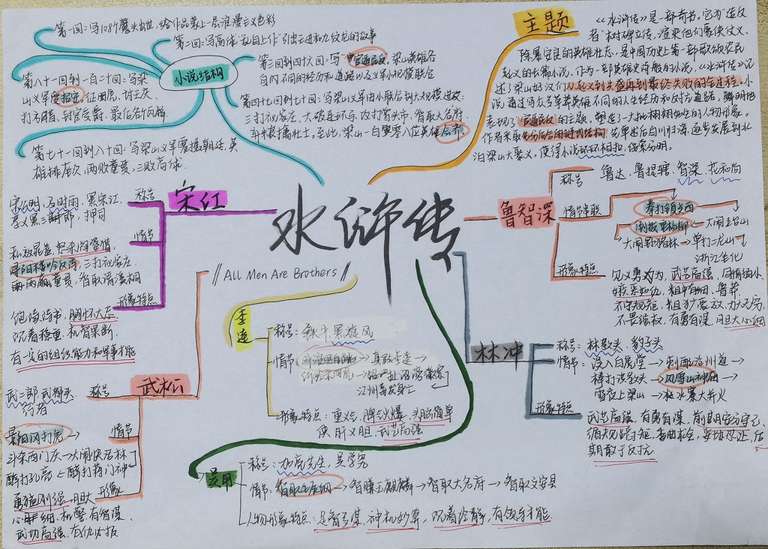 9313作者:杨鸿洁,介绍:侠肝义胆与粗犷豪放是人们论及《水浒传》的第一印象。在书中,作者施耐庵采用先分后合的链式结构将所有人物环环相扣,塑造了一大批生动的人物形象,尤其是宋江、鲁智深、武松、林冲等人最具神采。全书记述了梁山好汉们从起义到兴盛再到最终失败的全过程。描绘对“八方共域,异姓一家”理想社会的向往的同时,揭露了“官逼民反”的主题。