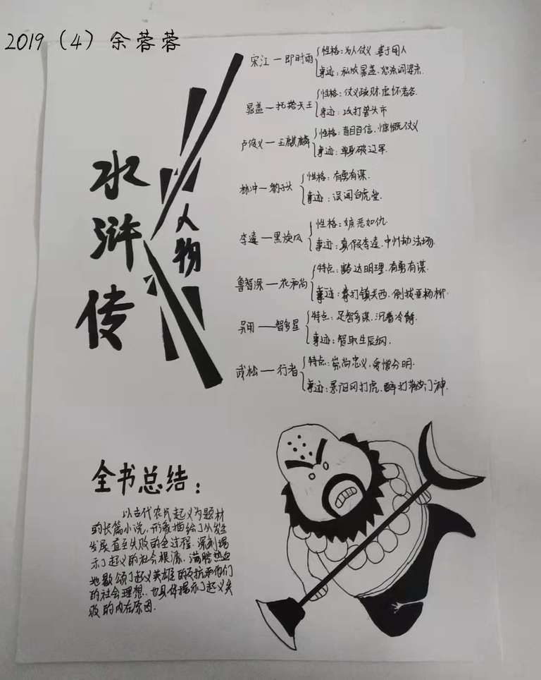 9408作者:余蓉蓉,介绍:这幅作品主要介绍了宋江、李逵等人的外号性格特点和主要事迹,这样的列举可以让我们了解人物更加方便,也更加直观看出他们的他们性格的不同点。最后总结出了即使他们性格不同,但在当时那种的社会政治腐败状态下也不得不走上梁上落草为寇,体现出了官逼民反的主题。