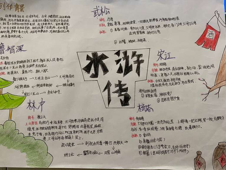 9701作者:张诗瑶,介绍:此张手抄报主要描绘了《水浒传》中五位主要人物与创作背景。《水浒传》作为一部史诗般的小说,记述了108位梁上好汉们从起义的兴盛再到最终的失败。因此在报中,我也画了一些具有代表性的事物。如“酒”,代表武松,景阳冈大虎名不虚传。也抓住了人物的基本特征,加以细节描述。