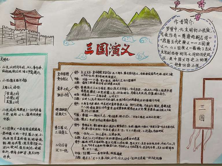 9710作者:章俏俏,介绍: 本手抄报以《三国演义》为主题,涵盖了整本书重要情节的概括,作者的简要介绍及《三国演义》的艺术特色,画面丰满,文字清晰,能让浏览者通过本手抄报了解这一历史经典。通过《三国演义》相关情节,本手抄报添加烽火楼台,桃花枝条,连绵群山及祥云,战旗等插图。对于排版,本作品模板采用矩形与图形相结合,给人以视觉上的美感与新鲜感。