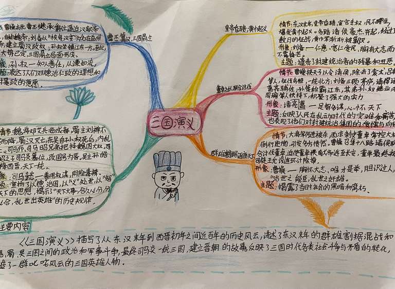 9711.作者:邹熙乔,介绍:《三国演义》描写了东汉末年到西晋初年的历史风云,以描写战争为主,本报以战船驶向城墙为背景,诉说东汉末年的群雄割据混战和魏蜀吴三国的政治和军事斗争。同时那些脍炙人口的经典故事在卷轴中出现,点明创作意图。