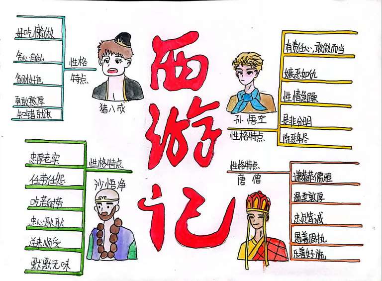 7205作者:周奇,介绍:看孙悟空降妖除魔,赏唐僧乐善好施,析八戒懒惰品性,赞沙僧忠厚老实,我将西游记分为四个主角的性格探究主题,从不同角色的不同描写中提炼出他们的性格特点。让我们一起走进西游世界,一起赏析师徒四人各不相同的性格吧。